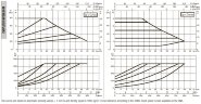 DAB EVOPLUS 80/360 80 1x220-240 Y25 Umwälzpumpe mit elektronischer Steuerung, 60231414