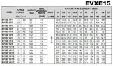 Multistage stainless steel pump EVXE 15/12, 11 kW, 24 m3/h, 177m, 380V/T, AISI 304 (EBARA EVM)