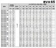 Multistage pump EVX 65/1, 5.5 kW, 85 m3/h, 28m, 380V/T, AISI 304 (EBARA EVM)