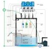 Sistema de control hidropónico pH&Ec Plus PROSYSTEM AQUA