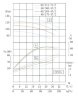 Химически стойкий насос из нержавейки IHG TKHG 80/285-45/2 (90/101), 45 kW, AISI 304, 2900