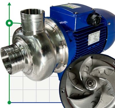 Open impeller pump BK400, 3.0kW, AISI304, 380V/50Hz, 2900