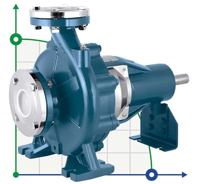 Console pump for irrigation BS 50-125/30 (48/17), 3kW, 2900 without motor