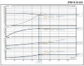 Насосный агрегат для термомасла ВTKF-K 50-200, 22 kW (3480) 60 Hz