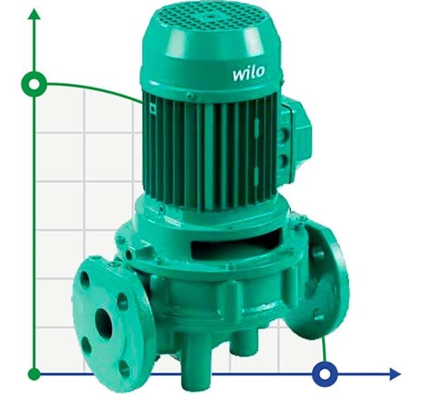 WILO IPL 80/145-5,5/2 Inline-Umwälzpumpe für Heizungsanlagen