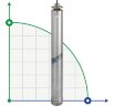 Bomba sumergible para pozos M45-251-11, 380V