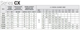 Pompa ze stali nierdzewnej do nawadniania ogrodu CX/120A, 0,9 kW, 15 m3/h, 22,8 m, 380 V/T, AISI 304 (EBARA CDX 200/12)