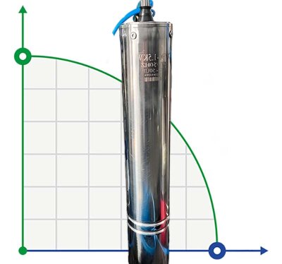 Двигатель к скважинному насосу 6&quot; 9,2 kW, 380V, NEMA
