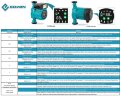 Pompa obiegowa z przetwornicą częstotliwości HRS25/7-180EAB, 220V