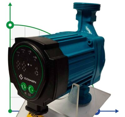 Циркуляционный насос с частотным преобразователем HRS25/7-180EAB, 220V