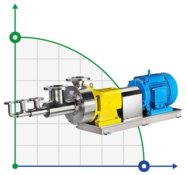 DHC15-300 compound homogenization pump