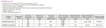Bomba dosificadora PDE HC999-CL-3C 17-05/25-01 230V PP-GL-VT