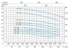 Насос Speroni CS 65-250 B центробежный моноблочный