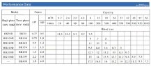 Відцентровий насос BK50D, 0,37 кВт, AISI 304, 220В/50Гц, 2900 з відкритим робочим колесом