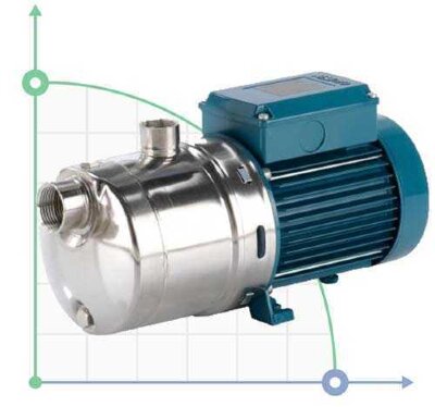 Horizontal multi-stage pump MXH 205/B