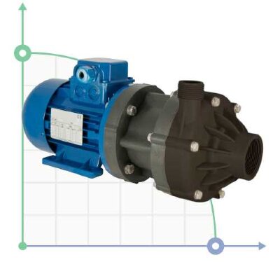 Pump with magnetic coupling DM 10 PVDF with 0.55 kW motor