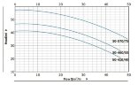 BT 50-460/5,5 циркуляционный насос