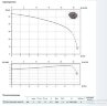 Bomba GRP 750/2/G50H A0HT5 NC Q TS E-2SICAL 10 400Y/DV (Zenit)