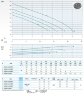 Tauchpumpe Dreno GX 50-2/110 M mit Schneidsystem und Fernbedienung