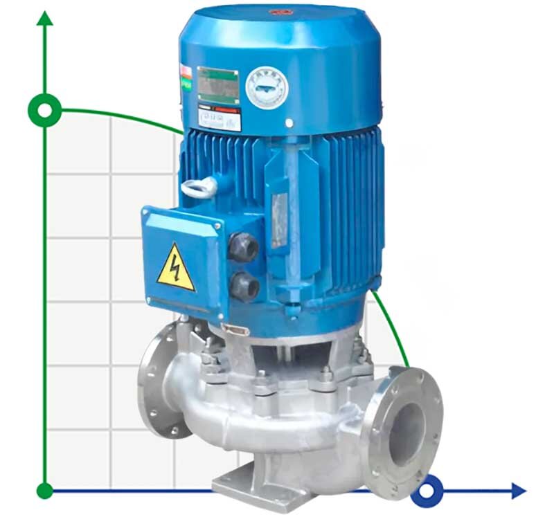 IHG TKHG 80/350-55/2 (50/150), 55 kW, AISI 304, 2900 stainless in-line pump