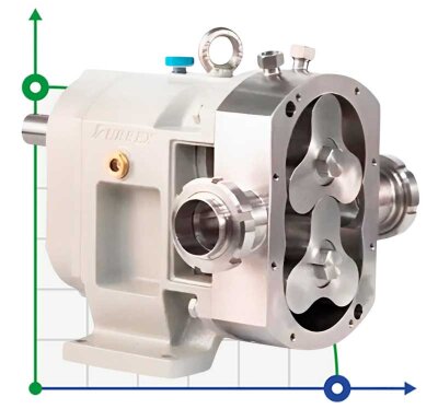 40TLS6-0.8C pompe à came avec chemise de vapeur pour caramel chaud