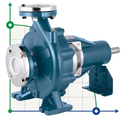 Pumpe für Wasserversorgung BS4 200-400/750 (500/37,4), 75 kW, 1450 ohne Motor