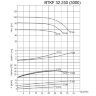 BTKF 32-250 - bomba voladiza de una etapa, sin motor (3000)