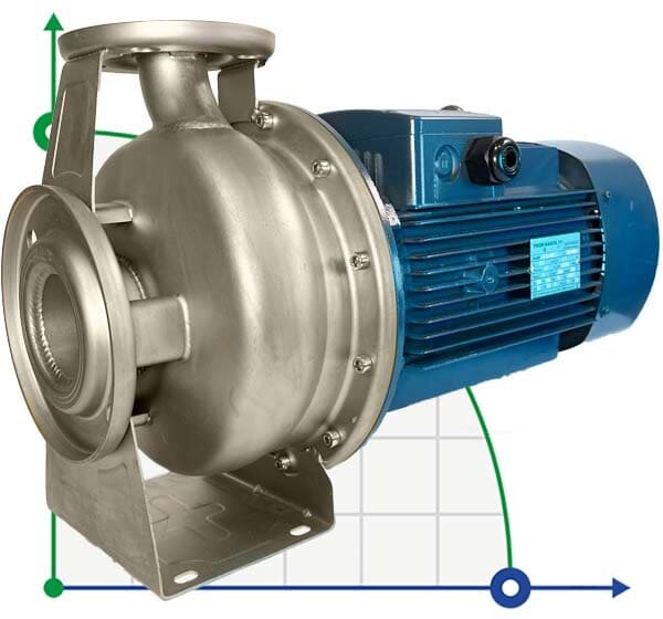 Pompe centrifuge monobloc en acier inoxydable BZ 65-160/11 pour fongicides