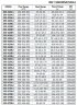 BSC4 200-420A/B, (1500) - pompe à double entrée