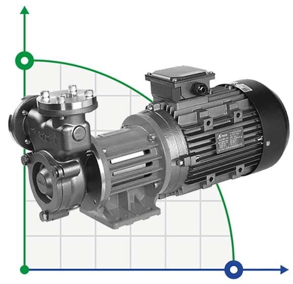 Насос із нержавіючої сталі MDH-150U, -196°C+400°C з магнітною муфтою