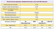 Пневматический мембранный насос MINIBOXER AISI 316 IMIN-A-HTTAT--
