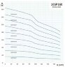 Submersible Water Pump 10SP160/09, Outlet: 6 inches, 110 kW, 380V