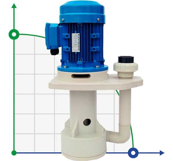 Pompe centrifuge de galvanoplastie QHA-40SK-1, PP, 0,75kW, 285L/min, 8,6m