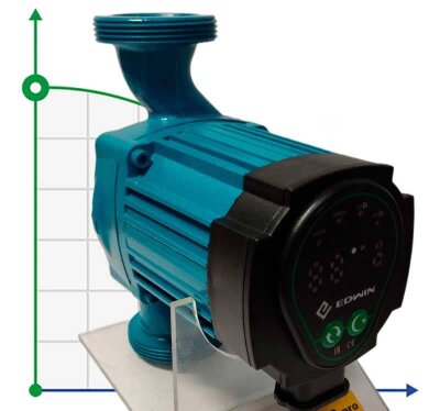 Энергосберегающий циркуляционный насос систем отопления HRS32/7-180EAB, 220V с мокрым ротором