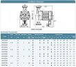 Circulateur à économie d'énergie pour systèmes de chauffage HRS32/7-180EAB, 220V avec rotor humide