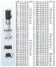 BVS 16-4, 4 kW, AISI 316, Ex-Mehrstufenpumpe
