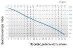 Pompe TR F-EL, PVDF, L.900 MM, 800 W