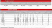 Bomba de alta temperatura vertical AGD-400 -30°C+200°C