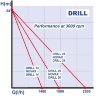 DRILL 25 pompa do wiertarki