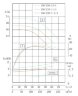 IHG TKHGB 150/235-11/4 (140/17), 11 kW, AISI 304, 1480, Ex-Inline-Pumpe aus Edelstahl