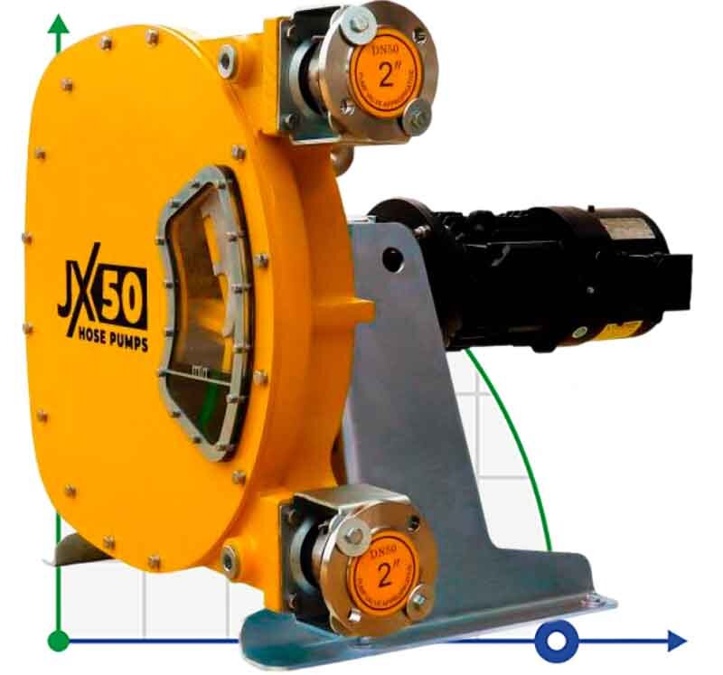 Industrial hose pump JXHIN-50-CI+Titanium-EPDM-P, 7.18 m3/h, 4 kW, 16 bar, 380V