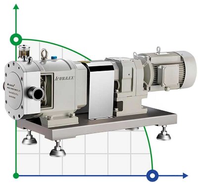40TLS6-0.8C-2.2 kW cam pump with motor and steam jacket for hot caramel