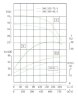 IHG TKHG 300/360-90/4 (600/40), 90 kW, AISI 304, 1480 stainless in-line pump