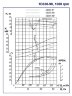 Насосный агрегат 1Д630-90а, 75 кВт, 1000 двухстороннего входа