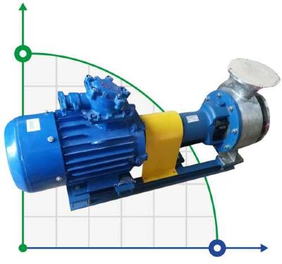 Насос BTS 150/20