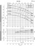 Насос центробежный моноблочный BST 40-250/15, 3000