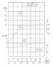 TKW 65/90-2.2/2 (44,7/10), 2,2 kW, 2900 Pozioma pompa odśrodkowa