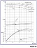 Centrifugal pump K160/30a, 22kW, 1500, without motor