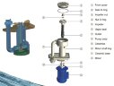 QHA-32SK-2, PP, 1,5kW, 290L/min, 24m pompe arrêtée