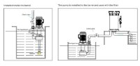 QHA-32SK-2, PP, 1,5kW, 290L/min, 24m pompe arrêtée